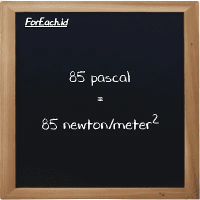 85 pascal is equivalent to 85 newton/meter<sup>2</sup> (85 Pa is equivalent to 85 N/m<sup>2</sup>)